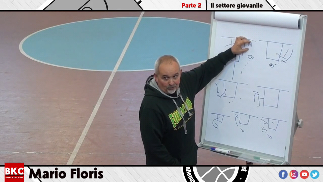 Video 2 - Mario Floris - Corso per allenatori di settore giovanile